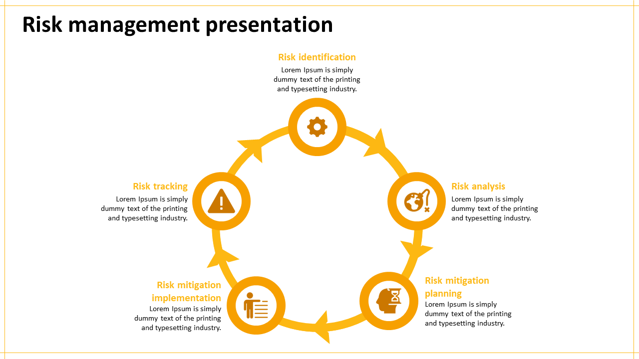 risk management presentation-yellow